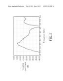 Printed Dual-band Antenna for Electronic Device diagram and image