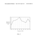 Printed Dual-band Antenna for Electronic Device diagram and image