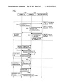 COMMUNICATION TERMINAL, CONTROL METHOD, AND CONTROL PROGRAM diagram and image