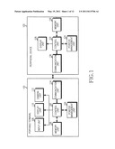 Apparatus and method for providing pointer controlfunction in portable terminal diagram and image