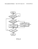 Apparatus and method for providing pointer controlfunction in portable terminal diagram and image