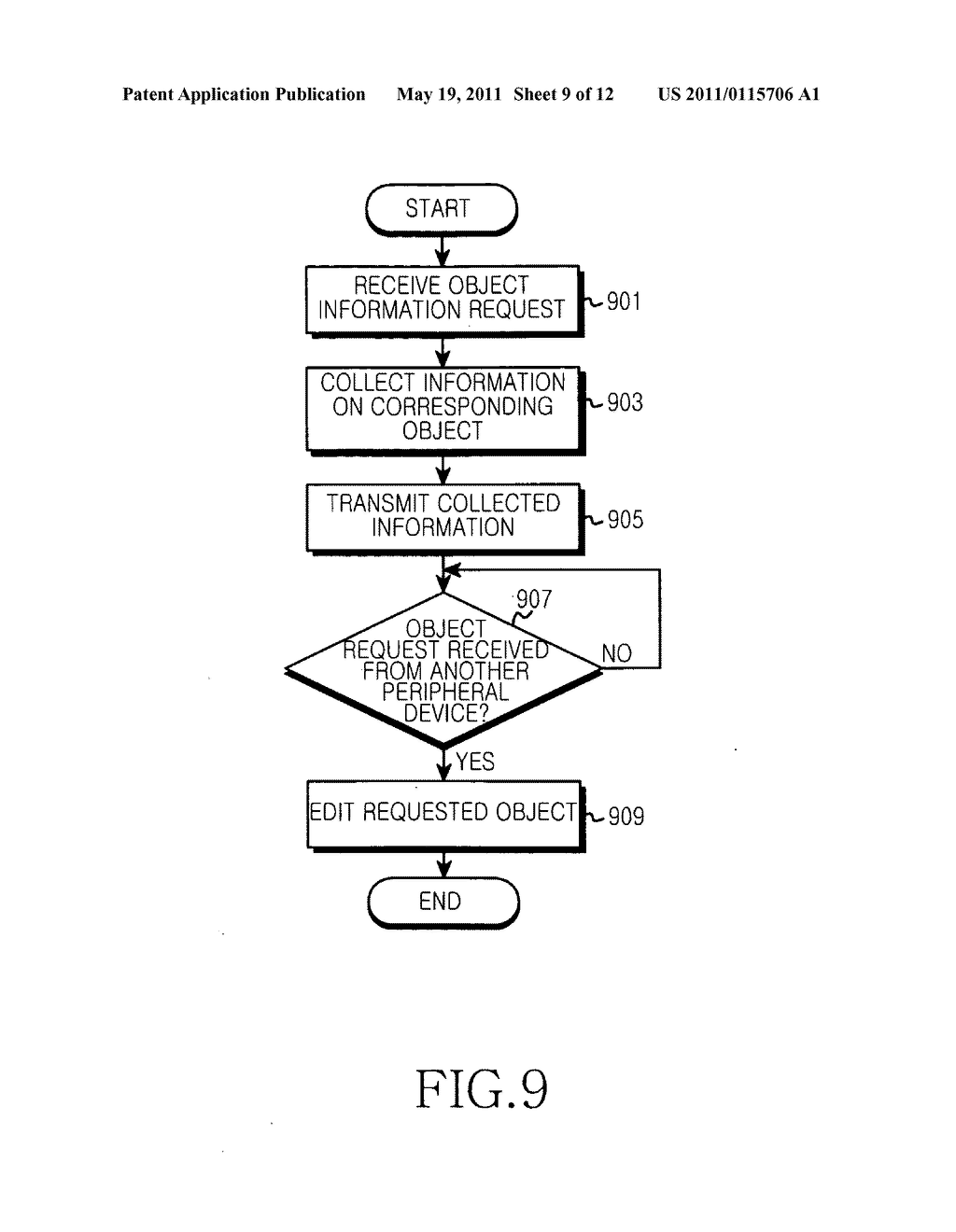 Apparatus and method for providing pointer controlfunction in portable terminal - diagram, schematic, and image 10