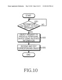 Apparatus and method for providing pointer controlfunction in portable terminal diagram and image