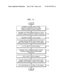 Display driver integrated circuits, and systems and methods using display driver integrated circuits diagram and image