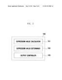 List searching method and portable device using the same diagram and image