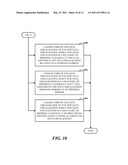 GESTURE-CONTROLLED DATA VISUALIZATION diagram and image