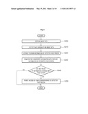 METHOD FOR USER AUTHENTICATION, AND VIDEO COMMUNICATION APPARATUS AND DISPLAY APPARATUS THEREOF diagram and image