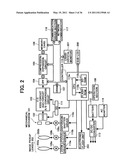 IMAGE PICKUP DEVICE, AUTOMATIC FOCUSING METHOD, AUTOMATIC EXPOSURE METHOD, ELECTRONIC FLASH CONTROL METHOD AND COMPUTER PROGRAM diagram and image