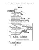 IMAGE PICKUP DEVICE, AUTOMATIC FOCUSING METHOD, AUTOMATIC EXPOSURE METHOD, ELECTRONIC FLASH CONTROL METHOD AND COMPUTER PROGRAM diagram and image