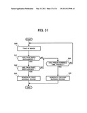 IMAGE PICKUP DEVICE, AUTOMATIC FOCUSING METHOD, AUTOMATIC EXPOSURE METHOD, ELECTRONIC FLASH CONTROL METHOD AND COMPUTER PROGRAM diagram and image