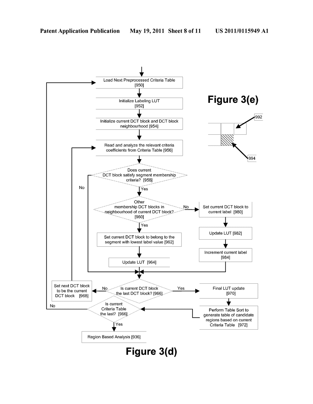 Two Stage Detection for Photographic Eye Artifacts - diagram, schematic, and image 09