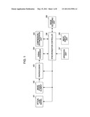 IMAGE PICKUP APPARATUS AND METHOD FOR CONTROLLING THE SAME diagram and image