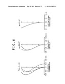 Image pickup lens and image pickup apparatus diagram and image