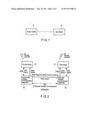 WIRELESS COMMUNICATION APPARATUS AND WIRELESS COMMUNICATION METHOD diagram and image