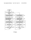 WIRELESS COMMUNICATION APPARATUS AND WIRELESS COMMUNICATION METHOD diagram and image