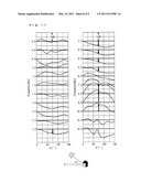 SOUND SIGNAL PROCESSING APPARATUS, SOUND SIGNAL PROCESSING METHOD, DISPLAY APPARATUS, RACK, PROGRAM, AND STORAGE MEDIUM diagram and image