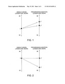 Method for Designing Eyeglass Lens and Method for Manufacturing the Same diagram and image