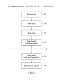 Illumination Optimization diagram and image