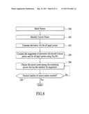 Illumination Optimization diagram and image