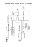 IMAGE PROCESSING APPARATUS AND IMAGE PROCESSING METHOD diagram and image