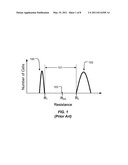 Refresh Circuitry for Phase Change Memory diagram and image