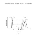 Refresh Circuitry for Phase Change Memory diagram and image