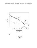 PROGRAM AND ERASE METHODS WITH SUBSTRATE TRANSIENT HOT CARRIER INJECTIONS IN A NON-VOLATILE MEMORY diagram and image