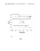 PROGRAM AND ERASE METHODS WITH SUBSTRATE TRANSIENT HOT CARRIER INJECTIONS IN A NON-VOLATILE MEMORY diagram and image