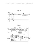 Servo Controller and Optical Disk Device diagram and image