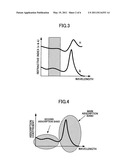 WRITE-ONCE-READ-MANY OPTICAL DISK HAVING LOW-TO-HIGH RECORDING PROPERTY ACCOMMODATING SHORT WAVELENGTH RECORDING diagram and image