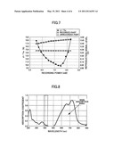 WRITE-ONCE-READ-MANY OPTICAL DISK HAVING LOW-TO-HIGH RECORDING PROPERTY ACCOMMODATING SHORT WAVELENGTH RECORDING diagram and image