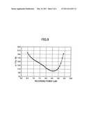 WRITE-ONCE-READ-MANY OPTICAL DISK HAVING LOW-TO-HIGH RECORDING PROPERTY ACCOMMODATING SHORT WAVELENGTH RECORDING diagram and image