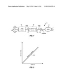 Service Curve Mapping diagram and image