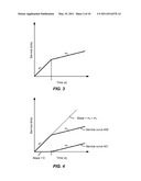 Service Curve Mapping diagram and image