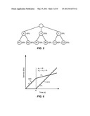 Service Curve Mapping diagram and image