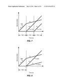 Service Curve Mapping diagram and image