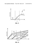 Service Curve Mapping diagram and image