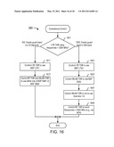 Coexistence of Plural Wireless Communication Transceivers in Close Proximity diagram and image