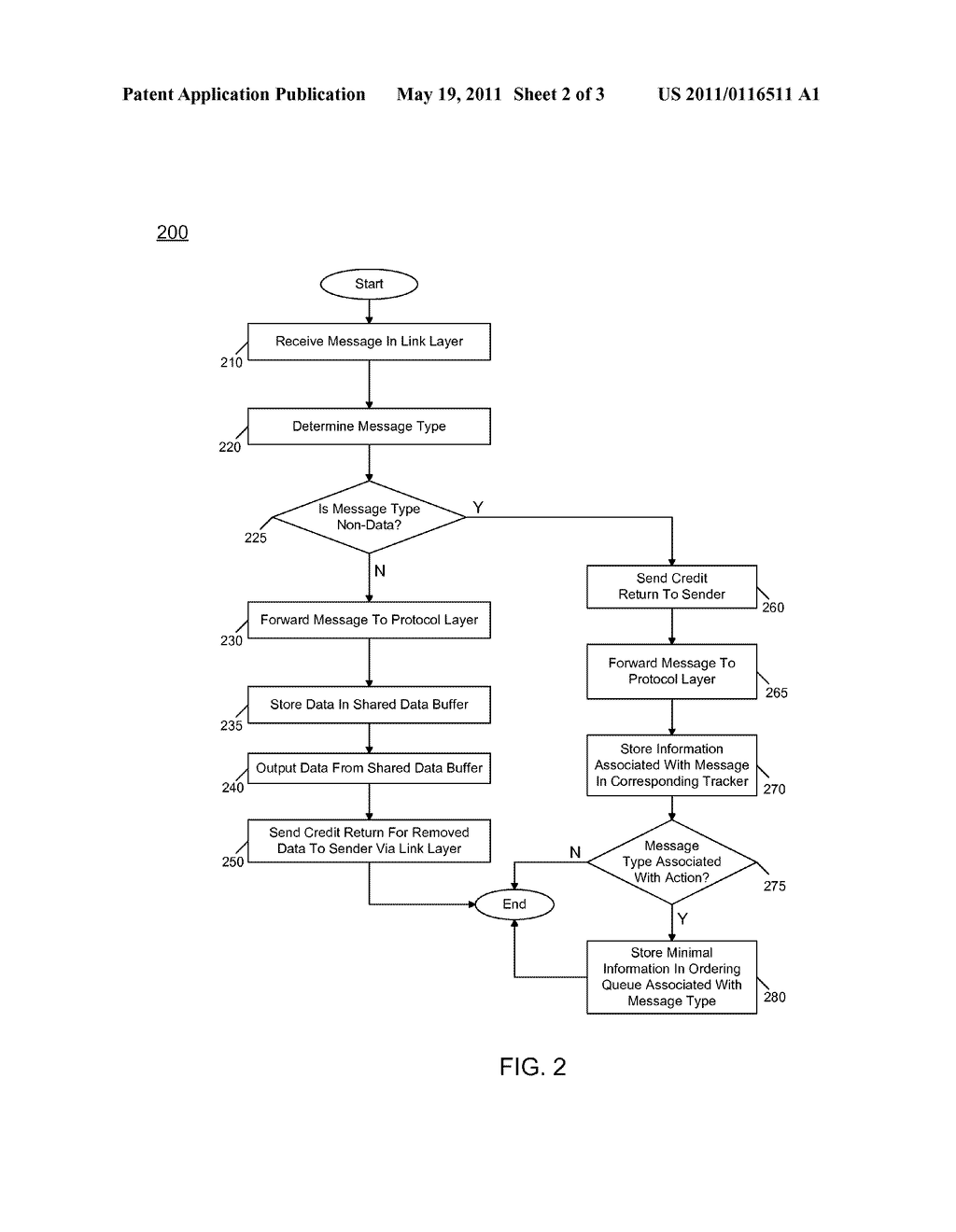 Directly Providing Data Messages To A Protocol Layer - diagram, schematic, and image 03