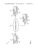 Dynamically-Connected Transport Service diagram and image