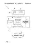 Dynamically-Connected Transport Service diagram and image