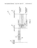 Dynamically-Connected Transport Service diagram and image