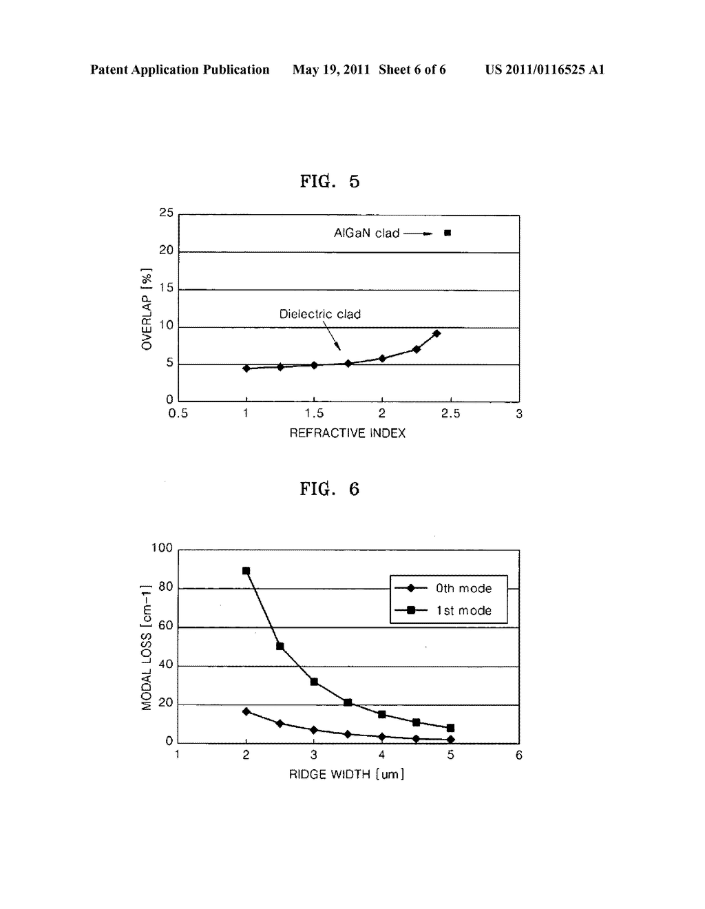 SIDE LIGHT EMITTING TYPE SEMICONDUCTOR LASER DIODE HAVING DIELECTRIC LAYER FORMED ON ACTIVE LAYER - diagram, schematic, and image 07