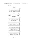 SIGNAL DISCRIMINATING METHOD OF ELINT RECEIVER diagram and image