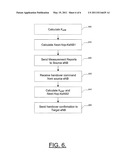 METHODS, APPARATUSES AND COMPUTER PROGRAM PRODUCTS FOR PROVIDING MULTI-HOP CRYPTOGRAPHIC SEPARATION FOR HANDOVERS diagram and image