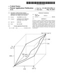 METHOD, COMPUTER-READABLE MEDIUM AND APPARATUS ESTIMATING DISPARITY OF THREE VIEW IMAGES diagram and image