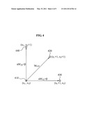 METHOD, COMPUTER-READABLE MEDIUM AND APPARATUS ESTIMATING DISPARITY OF THREE VIEW IMAGES diagram and image