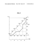 METHOD, COMPUTER-READABLE MEDIUM AND APPARATUS ESTIMATING DISPARITY OF THREE VIEW IMAGES diagram and image