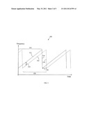 Tunable Coherent Optical Time Division Reflectometry diagram and image