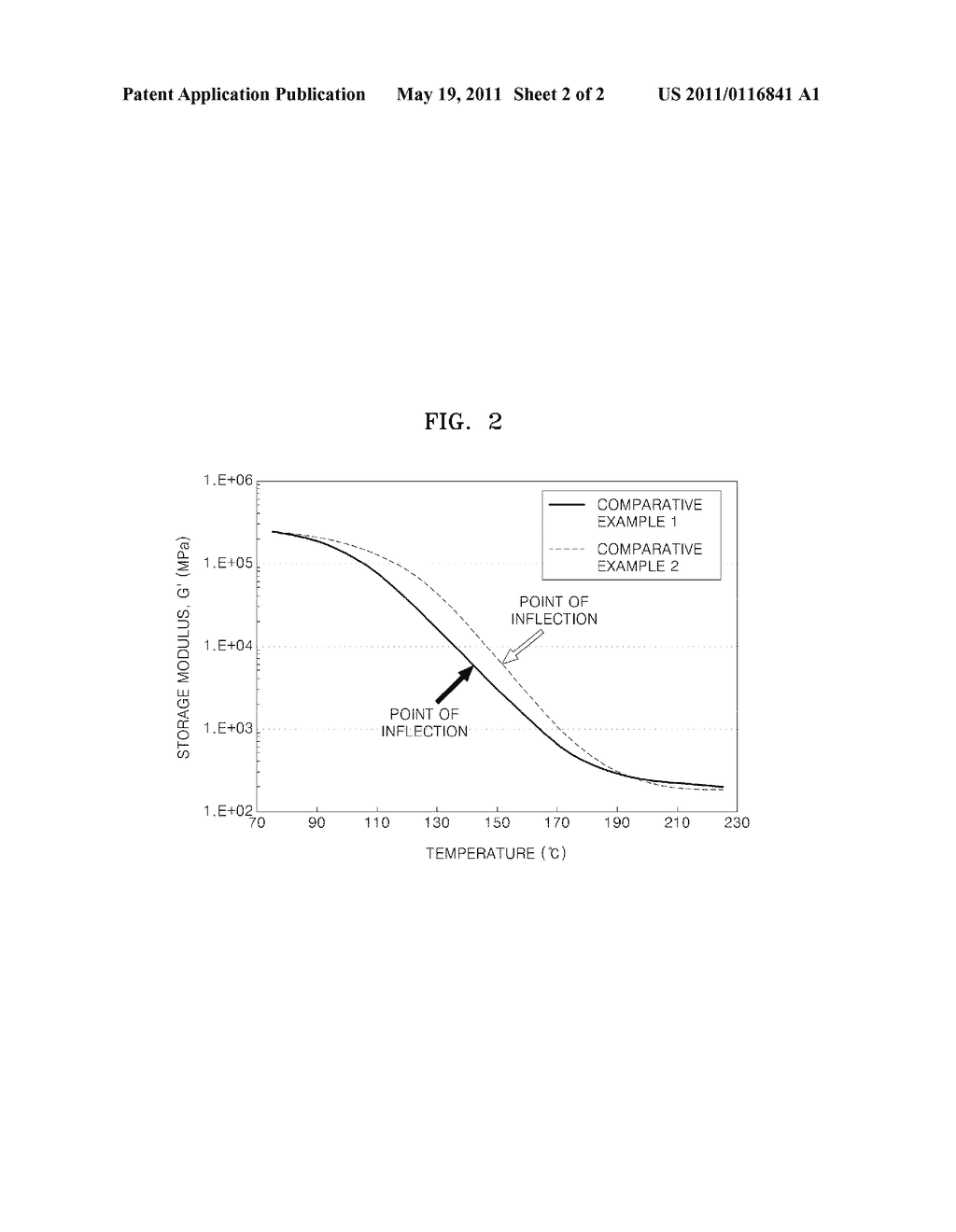 TONER HAVING MULTIPLE INFLECTION POINTS ON STORAGE MODULUS CURVE WITH RESPECT TO TEMPERATURE AND METHOD OF PREPARING THE SAME - diagram, schematic, and image 03